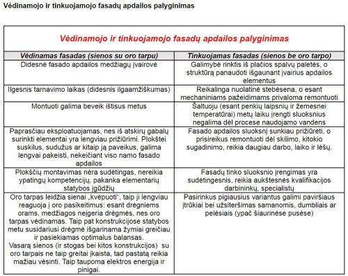 Fasado apdaila: medžiagas ir sprendimus verta rinktis atsižvelgiant į ilgaamžiškumą