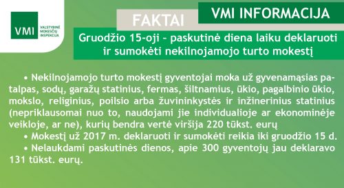 Gruodžio 15-oji – paskutinė diena laiku deklaruoti ir sumokėti nekilnojamojo turto mokestį