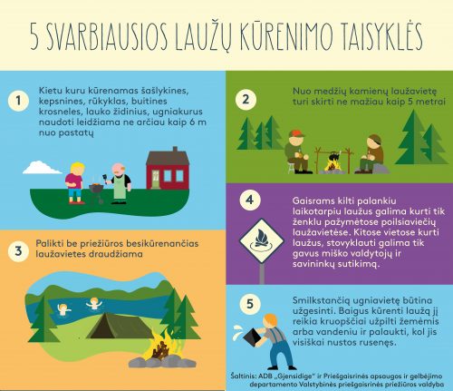 Draudikai įspėja: Joninių ir kepsninių ugnis supleškina pavėsines bei tiltelius, padega namus