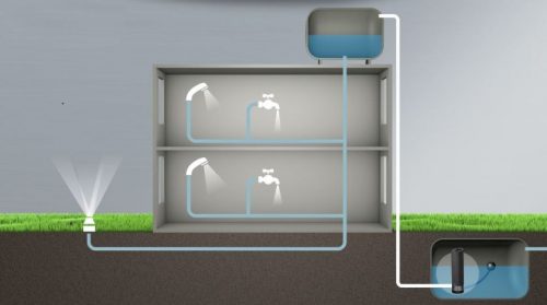 Kokybiški „Grundfos“ siurbliai garantuoja ir patikimą vandens tiekimą, ir komfortišką buitį 