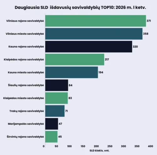 Statybos leidimų tendencijos: ką atskleidžia 2026-ųjų pirmas ketvirtis?